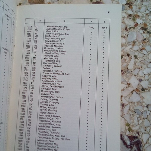 Book Epethrida of active and retired officers used