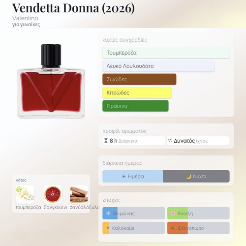 Valentino Donna Vendetta Eau de Parfum mini perfume 7ml