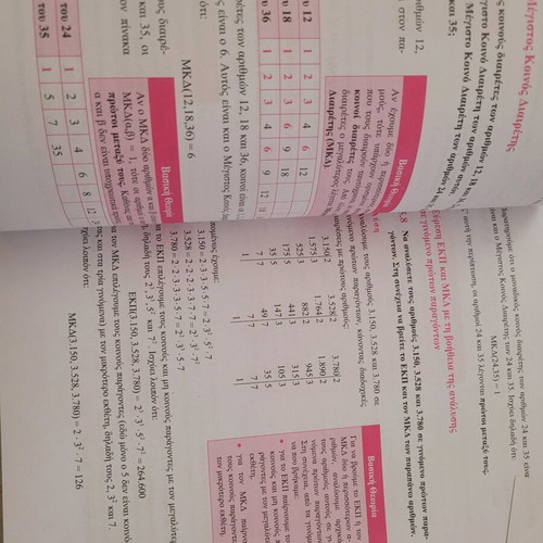 Mathematics Workbook A' Gymnasium new, Savvalas editions
