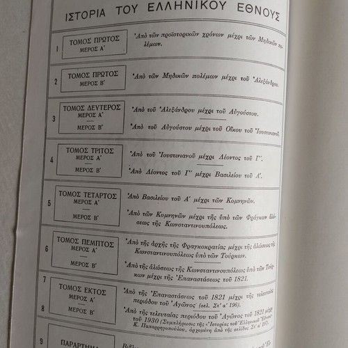 K. Paparrigopoulos History of the Greek Nation 1963 hardcover set