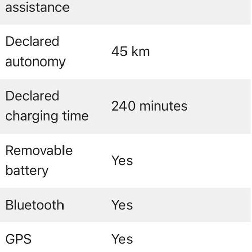 Xiaomi Mi Smart Electric Folding Bike like new