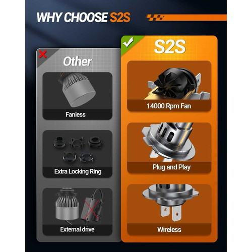 Sealight S2S H7 70W 6500K LED car bulbs new
