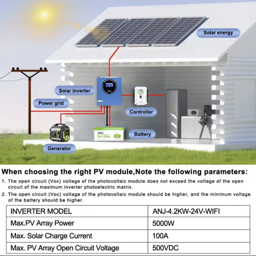 Inverter 4200W hybrid for autonomous system