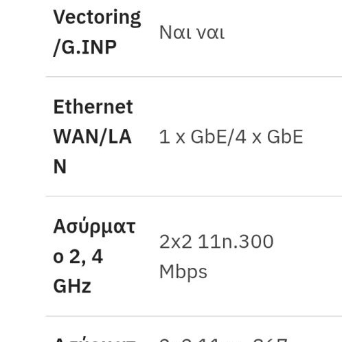 Router for fiber optic use like new, dual band, complete with cables