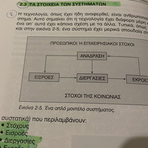 Technology Systems like new, Sotiris K. Karvounis