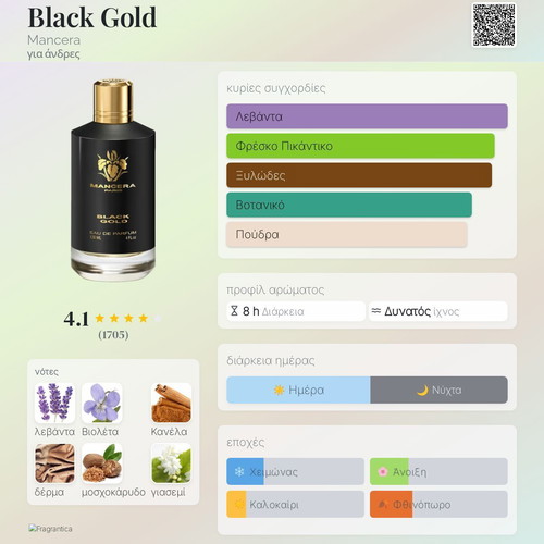 Black Gold Mancera Eau de Parfum tester 3 ml new
