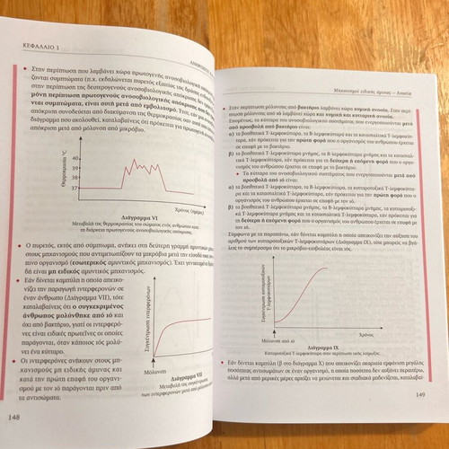 Biology Grade 12 Savvalas used textbook
