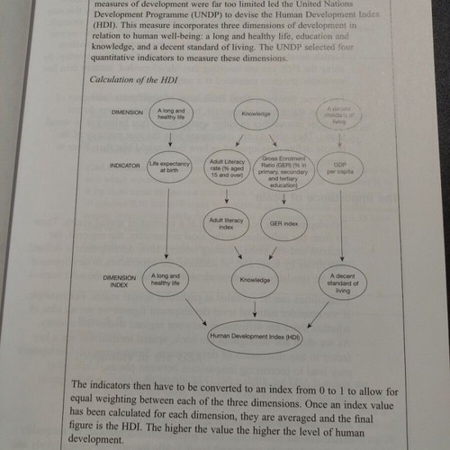 Theories and Practices of Development book used, Katie Willis