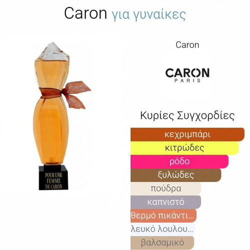 Caron Pour Une Femme de Caron Eau de Parfum 75 ml used