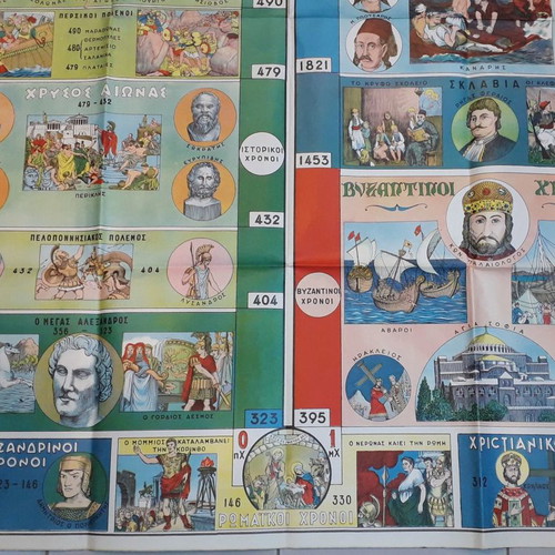 Chronological illustrative chart of Greek history used