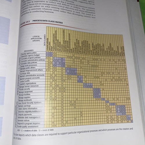 Management Information Systems 10th Edition book by Laudon & Laudon