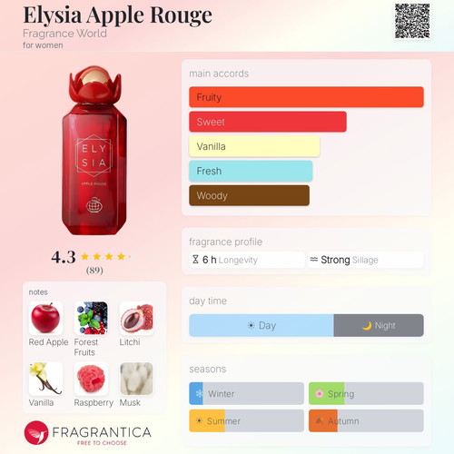 Elysia Apple Rouge Tester new 3 ml Eau de Parfum