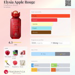Elysia Apple Rouge Tester new 3 ml Eau de Parfum