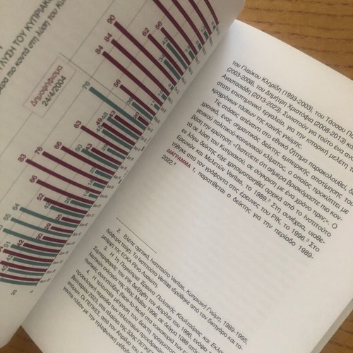 The Long-Term Trends of Greek Cypriot Public Opinion book like new