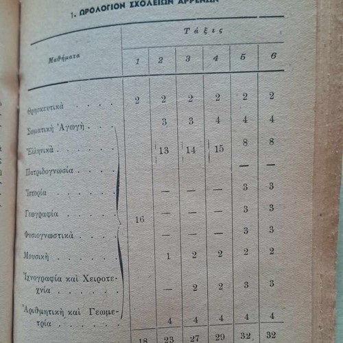 Διάφορα εκπαιδευτικά βιβλία σαν καινούργια, σκληρόδετη έκδοση με 3 βιβλία