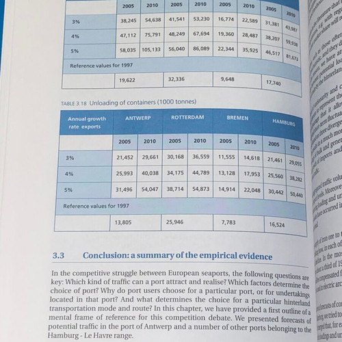 Port Competitiveness academic book new, economic and legal analysis