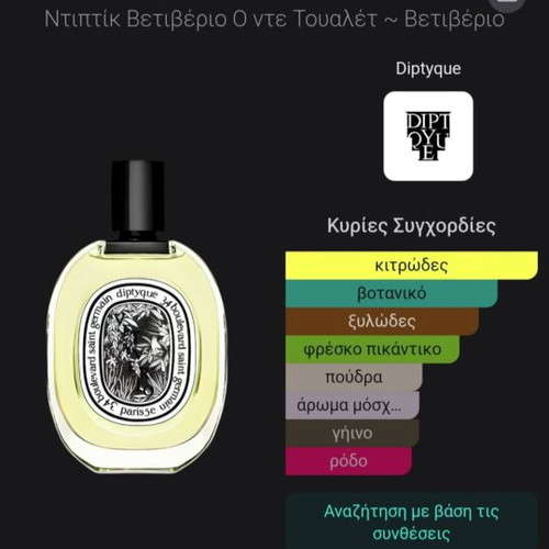 Diptyque Vetyverio Eau de Toilette 50 ml like new