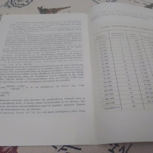 Instructions for Completing the 1976 Tax Declaration Guide like new