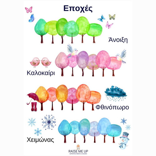 Σετ 8 αφισών παιδικών εκπαιδευτικών αδιάβροχων Α4 καινούργιο