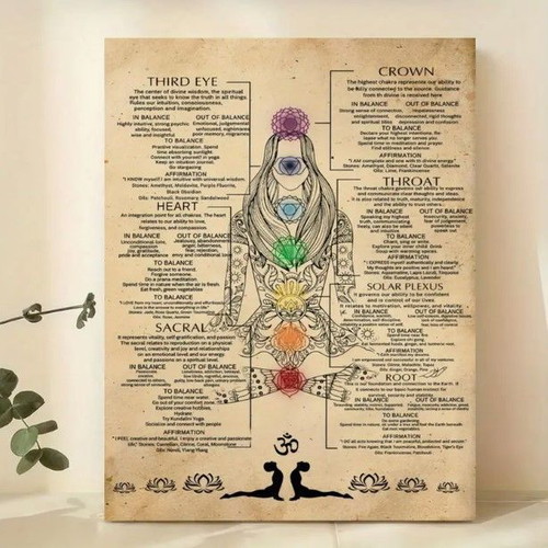 Yoga Chakra Poster on Canvas 40x60cm new
