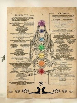 Yoga Chakra Poster on Canvas 40x60cm new