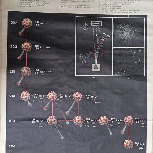 Old School Map Physical Transmutation 1954