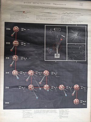Old School Map Physical Transmutation 1954