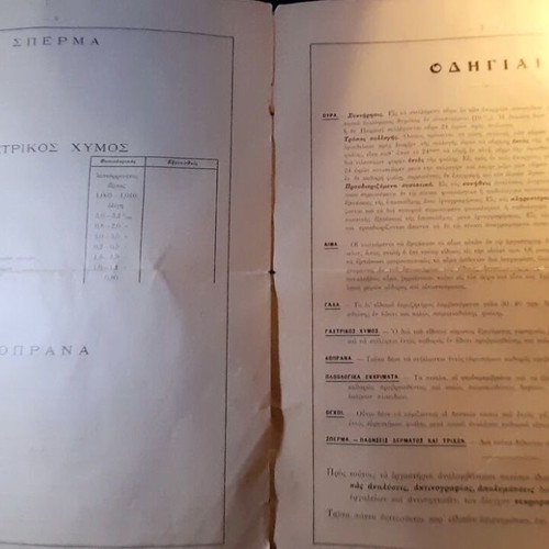 Set of 2 Historical Pharmacy Documents by A. K. Damvergi used