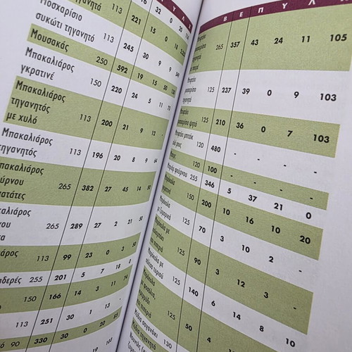 Calorie Guide with 2,500 Foods and Drinks, like new