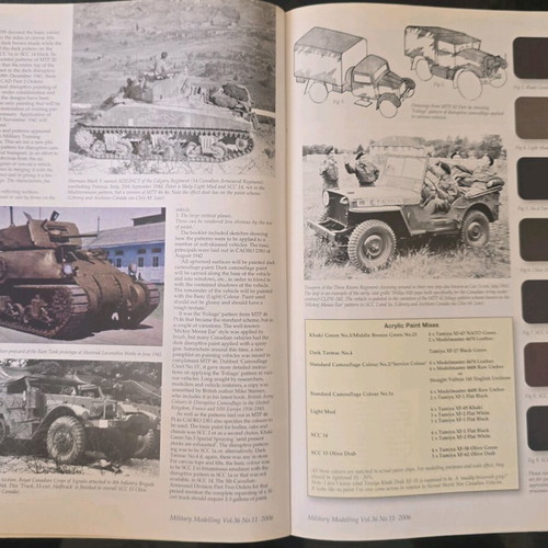 Military Modelling September 2006 magazine like new