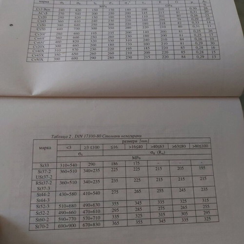 Resistance of Materials Study Tables Book used