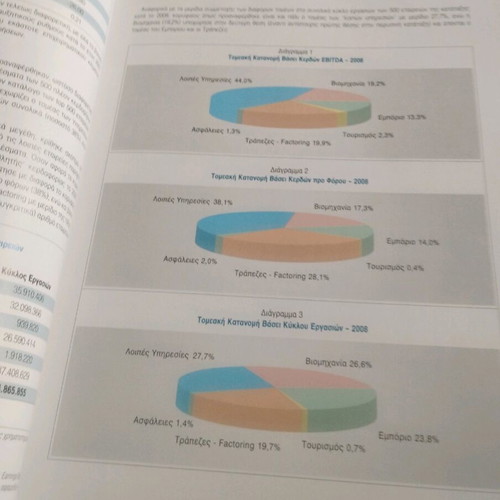Business Leaders In Greece like new, 2nd Edition 2009