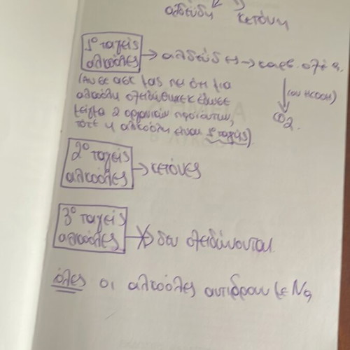 Chemistry textbook used