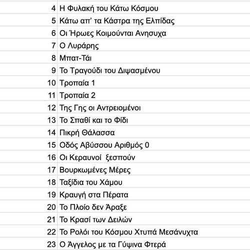 Menelaos Lountemis book collection 27 volumes hardcover edition
