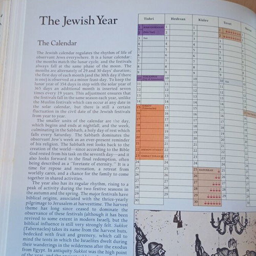 Atlas of the Jewish World like new, English