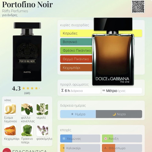 Riiffs Portofino Noir eau de parfum 5ml new, decant