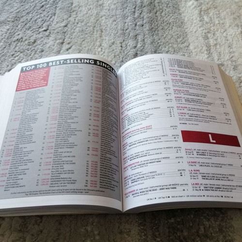 Guinness World Records British Hit Singles 16th Edition used