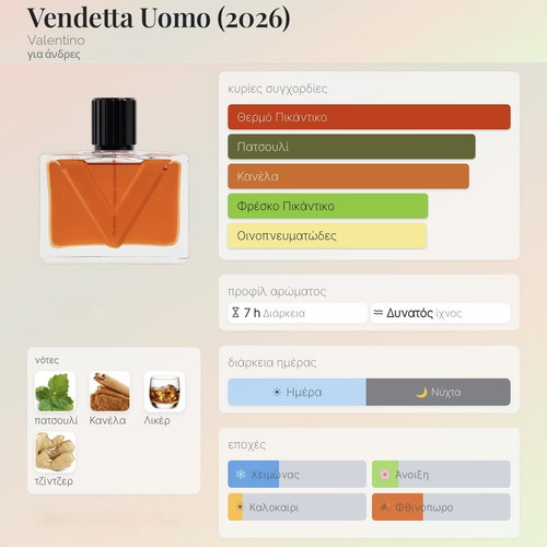 Valentino Uomo Vendetta Eau de Parfum mini bottle