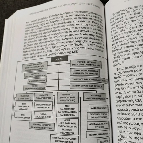 Secret dossier Turkey The national strategy of Turkey