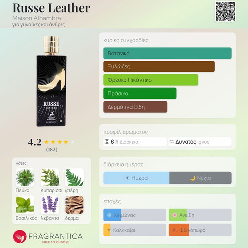 Russe Leather Maison Alhambra Eau de Parfum 3 ml tester new