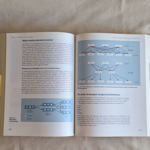 Operations Management & Quantitative Methods business books set