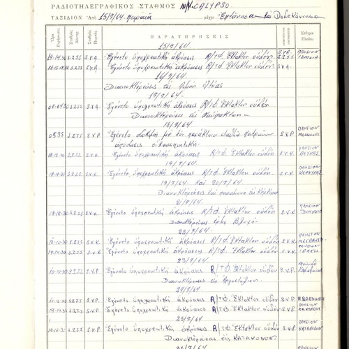 Wireless logbook used from the ship Kalypsó 1930