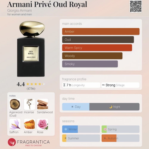 Armani Prive Santal Dan Sha and Oud Royal tester set 2x2ml new