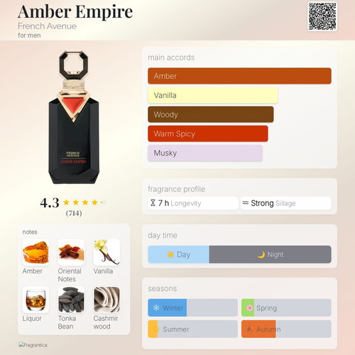 French Avenue Amber Empire Eau de Parfum tester 3 ml new
