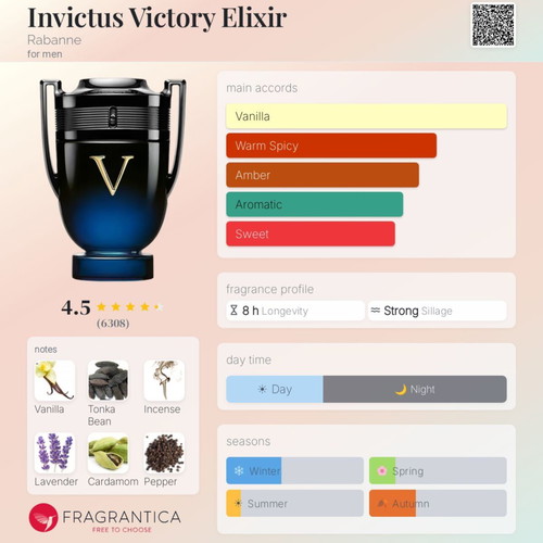 Paco Rabanne Invictus Victory Eau de Parfum 100ml new
