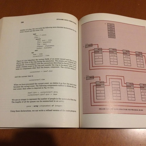 Programming in Pascal book used, 1984, Peter Grogono