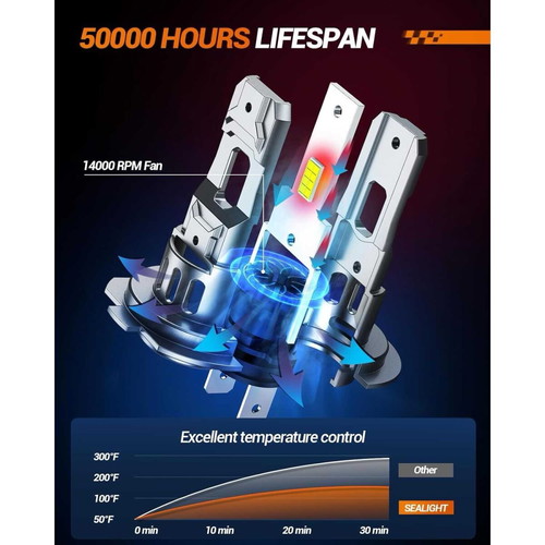 Sealight S2S H7 70W 6500K LED car bulbs new