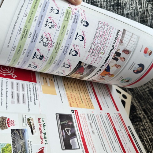 Πλήρες σετ Γαλλικών Défi 1, 2, 3 σαν καινούργιο, 6 βιβλία