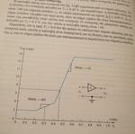 Microelectronics Volume B Richard C. Jaeger like new