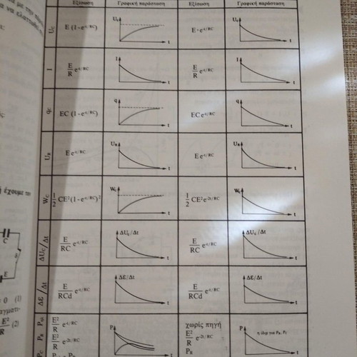 Book Physiki Theoria Provlimata used, Angelos K. Savvalas - Spyros K. Savvalas